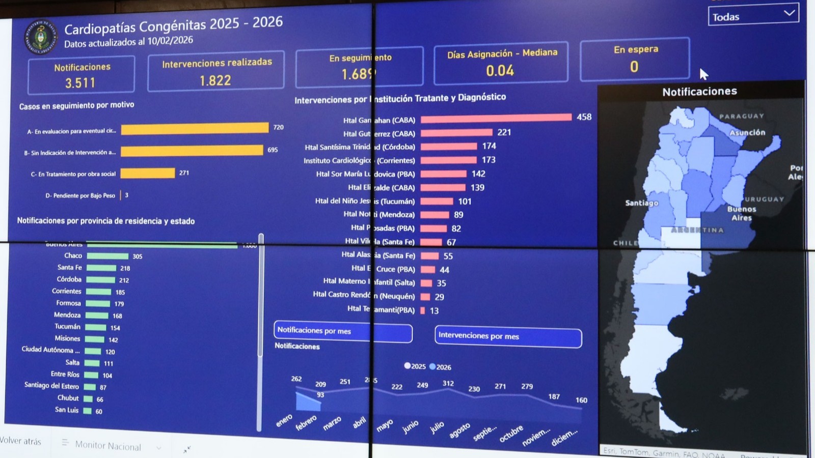Nuevo Tablero de Seguimiento del Programa Nacional de Cardiopatías Congénitas
