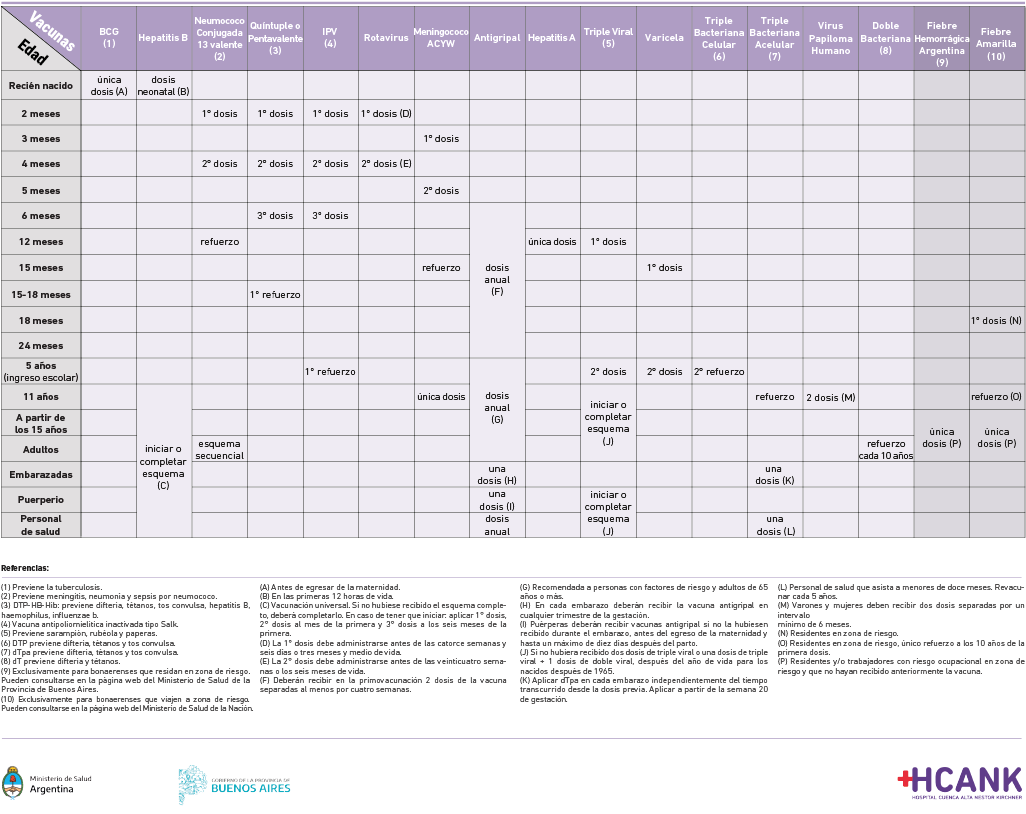 Calendario de Vacunación